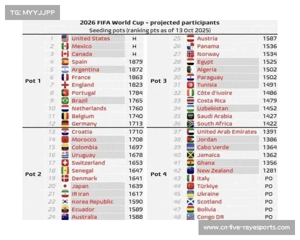 世界杯已确定28支参赛队,11月比赛日将再决出14席 世界杯已确定28支参赛队,11月比赛日将再决出14席